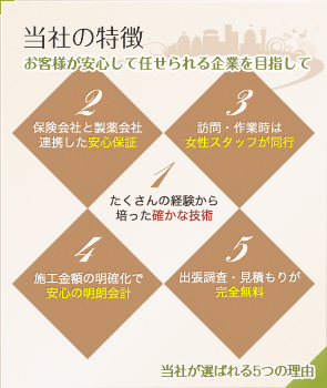 当社の特徴 お客様が安心して任せられる企業を目指して